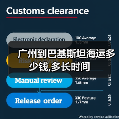 广州到巴基斯坦海运多少钱,多长时间(图2) 广州到巴基斯坦海运多少钱,多长时间(图2)
