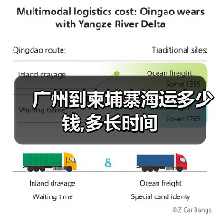 广州到柬埔寨海运多少钱,多长时间(图4) 广州到柬埔寨海运多少钱,多长时间(图4)
