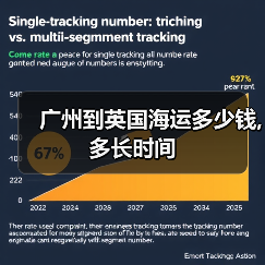 广州到英国海运多少钱,多长时间 广州到英国海运多少钱,多长时间