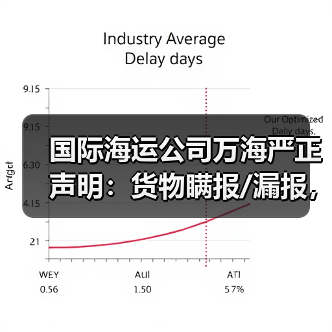 国际海运公司万海严正声明:货物瞒报/漏报,每箱重罚10万美元!(货主货代请注意) 国际海运公司万海严正声明:货物瞒报/漏报,每箱重罚10万美元!(货主货代请注意)