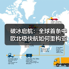破冰启航:全球首条中欧北极快航如何重构亚欧贸易版图(国际海运新闻资讯)(图3) 破冰启航:全球首条中欧北极快航如何重构亚欧贸易版图(国际海运新闻资讯)(图3)