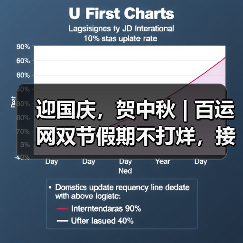 迎国庆，贺中秋 | 百运网双节假期不打烊，接单服务不中断！（图4）
