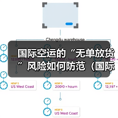 国际空运的“无单放货”风险如何防范（国际空运干货知识分享）