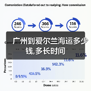 广州到爱尔兰海运多少钱,多长时间 广州到爱尔兰海运多少钱,多长时间