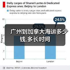 广州到加拿大海运多少钱,多长时间(图4) 广州到加拿大海运多少钱,多长时间(图4)