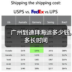 广州到迪拜海运多少钱,多长时间(图2) 广州到迪拜海运多少钱,多长时间(图2)
