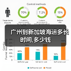 广州到新加坡海运多长时间,多少钱 广州到新加坡海运多长时间,多少钱
