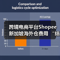 跨境电商平台Shopee 新加坡海外仓费用 “结构性调整”(锚定本地履约核心竞争力) 跨境电商平台Shopee 新加坡海外仓费用 “结构性调整”(锚定本地履约核心竞争力)