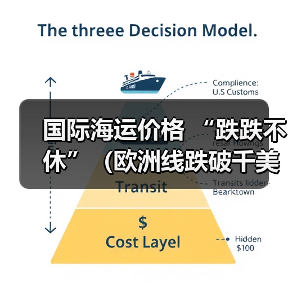 国际海运价格 “跌跌不休”（欧洲线跌破千美元，行业洗牌加速）（图4）