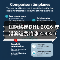 国际快递DHL 2026 年港澳运费将涨 4.9%（成本压力下的物流网络韧性升级）（图2）