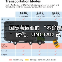 国际海运业的 “不确定” 时代，UNCTAD 已发出警告（货主货代请注意）（图3）