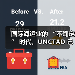 国际海运业的 “不确定” 时代，UNCTAD 已发出警告（货主货代请注意）（图4）