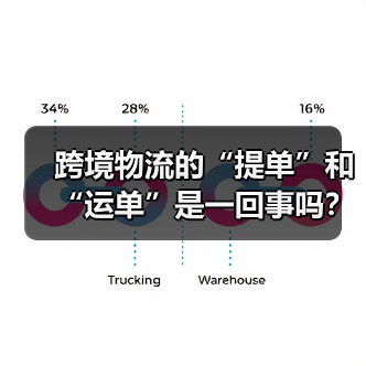 跨境物流的“提单”和“运单”是一回事吗？（这两种单证有什么作用）（图4）