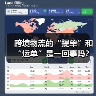 跨境物流的“提单”和“运单”是一回事吗？（这两种单证有什么作用）（图3）