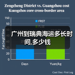 广州到瑞典海运多长时间,多少钱(图3) 广州到瑞典海运多长时间,多少钱(图3)
