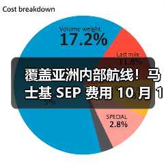 覆盖亚洲内部航线!马士基 SEP 费用 10 月 1 日正式调整 覆盖亚洲内部航线!马士基 SEP 费用 10 月 1 日正式调整