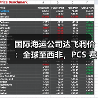 国际海运公司达飞调价:全球至西非,PCS 费用有变(货主货代请注意)(图3) 国际海运公司达飞调价:全球至西非,PCS 费用有变(货主货代请注意)(图3)
