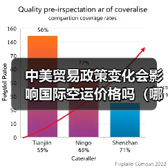 中美贸易政策变化会影响国际空运价格吗（哪些货物会受影响）（图2）
