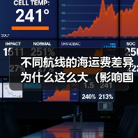 不同航线的海运费差异为什么这么大(影响国际海运运费的因素有哪些)(图4) 不同航线的海运费差异为什么这么大(影响国际海运运费的因素有哪些)(图4)