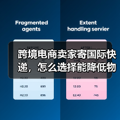 跨境电商卖家寄国际快递，怎么选择能降低物流成本（手把手教你如何省运费）（图3）