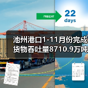 池州港口1-11月份完成货物吞吐量8710.9万吨 累计完成外贸发运量45.5万吨（图4）