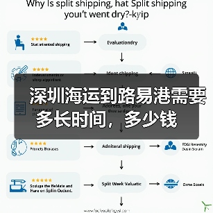 深圳海运到路易港需要多长时间，多少钱（图3）