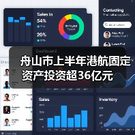 舟山市上半年港航固定资产投资超36亿元(图4) 舟山市上半年港航固定资产投资超36亿元(图4)
