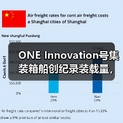 ONE Innovation号集装箱船创纪录装载量,打破世界运输新标杆(图3) ONE Innovation号集装箱船创纪录装载量,打破世界运输新标杆(图3)