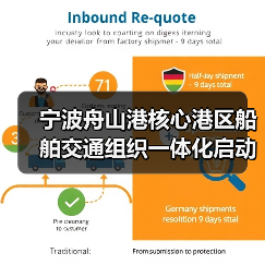 宁波舟山港核心港区船舶交通组织一体化启动(图3) 宁波舟山港核心港区船舶交通组织一体化启动(图3)