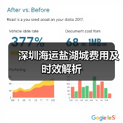 深圳海运盐湖城费用及时效解析(图4) 深圳海运盐湖城费用及时效解析(图4)