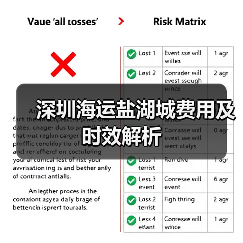 深圳海运盐湖城费用及时效解析 深圳海运盐湖城费用及时效解析