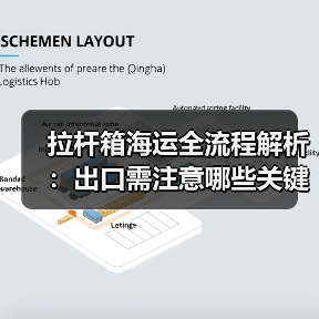 拉杆箱海运全流程解析:出口需注意哪些关键点?(图3) 拉杆箱海运全流程解析:出口需注意哪些关键点?(图3)