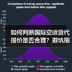 如何判断国际空运货代报价是否合理？避坑指南（图3）