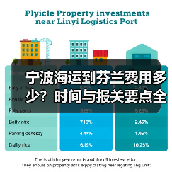 宁波海运到芬兰费用多少？时间与报关要点全解析（图2）
