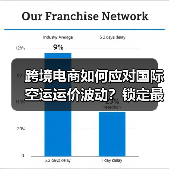 跨境电商如何应对国际空运运价波动?锁定最优策略全解析(图2) 跨境电商如何应对国际空运运价波动?锁定最优策略全解析(图2)