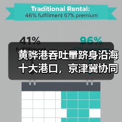 黄骅港吞吐量跻身沿海十大港口，京津冀协同发展推动崛起