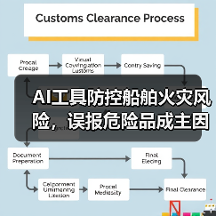 AI工具防控船舶火灾风险,误报危险品成主因(图3) AI工具防控船舶火灾风险,误报危险品成主因(图3)