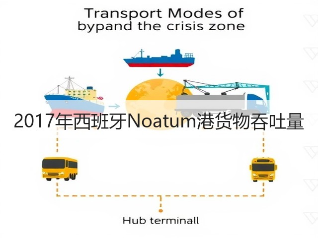 2017年西班牙Noatum港货物吞吐量(图3)