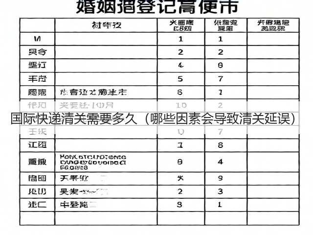 国际快递清关需要多久（哪些因素会导致清关延误）(图1)