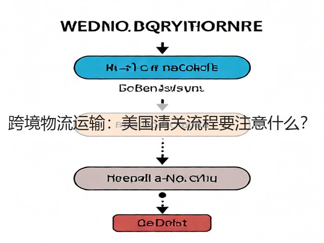 跨境物流运输:美国清关流程要注意什么?(图3) 跨境物流运输:美国清关流程要注意什么?(图3)