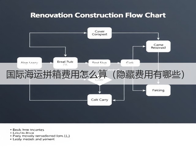 国际海运拼箱费用怎么算(隐藏费用有哪些)(图1) 国际海运拼箱费用怎么算(隐藏费用有哪些)(图1)