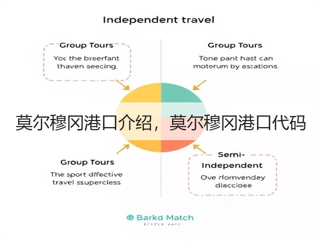 莫尔穆冈港口介绍,莫尔穆冈港口代码(图3) 莫尔穆冈港口介绍,莫尔穆冈港口代码(图3)