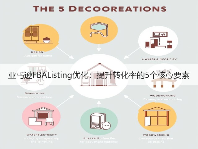 亚马逊FBAListing优化：提升转化率的5个核心要素(图3)