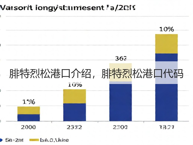 腓特烈松港口介绍,腓特烈松港口代码(图3) 腓特烈松港口介绍,腓特烈松港口代码(图3)