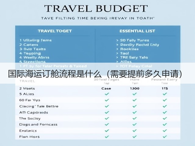 国际海运订舱流程是什么（需要提前多久申请）(图1)