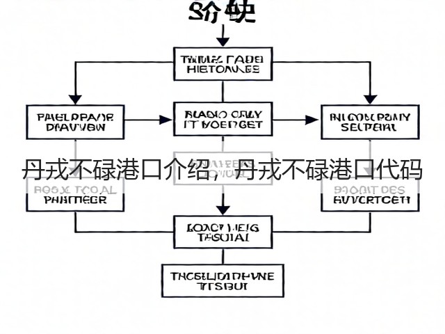 丹戎不碌港口介绍,丹戎不碌港口代码(图1) 丹戎不碌港口介绍,丹戎不碌港口代码(图1)