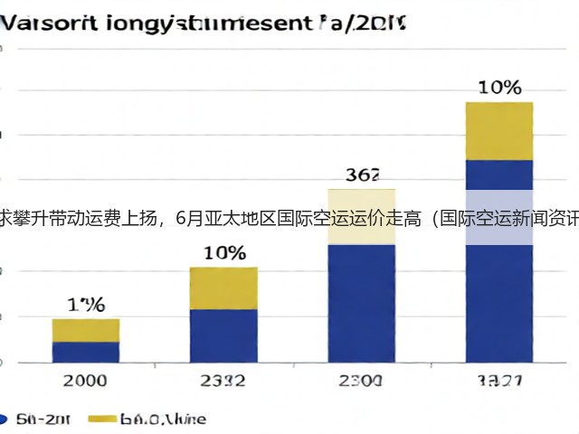 需求攀升带动运费上扬,6月亚太地区国际空运运价走高(国际空运新闻资讯)(图3) 需求攀升带动运费上扬,6月亚太地区国际空运运价走高(国际空运新闻资讯)(图3)