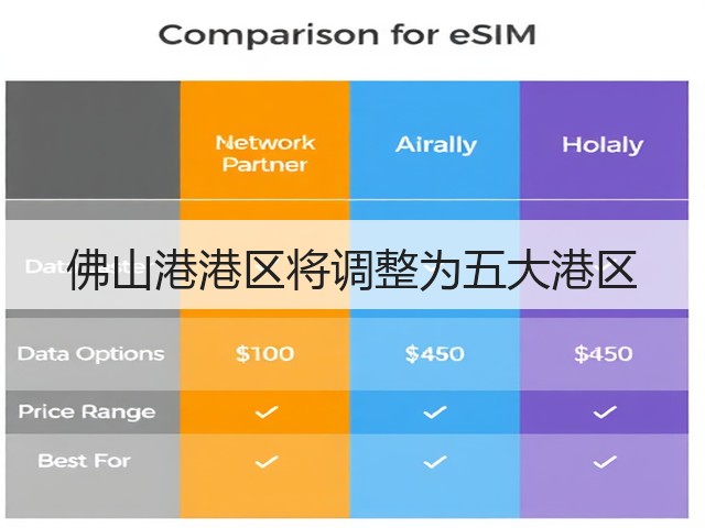 佛山港港区将调整为五大港区(图3) 佛山港港区将调整为五大港区(图3)