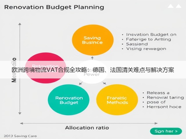 欧洲跨境物流VAT合规全攻略：德国、法国清关难点与解决方案(图1)