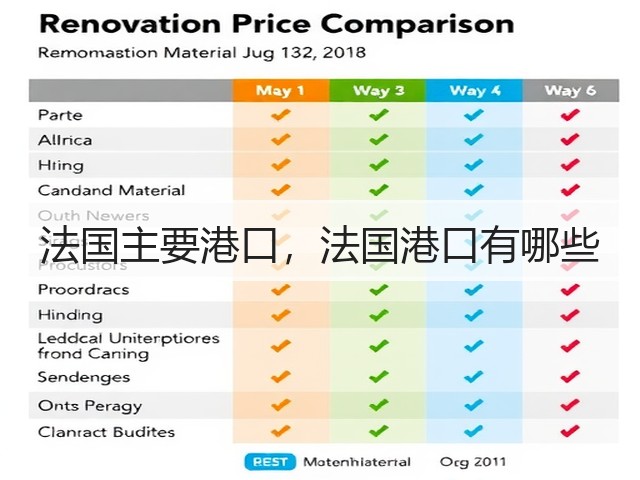 法国主要港口，法国港口有哪些(图3)